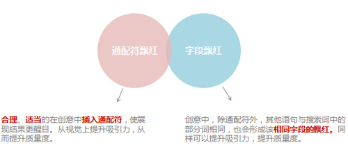百度推廣關(guān)鍵字質(zhì)量度優(yōu)化指南 百度推廣關(guān)鍵字質(zhì)量度優(yōu)化指南