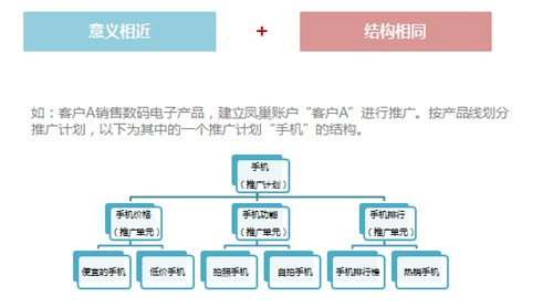 百度推廣關(guān)鍵字質(zhì)量度優(yōu)化指南 百度推廣關(guān)鍵字質(zhì)量度優(yōu)化指南
