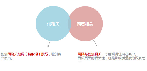 百度推廣關(guān)鍵字質(zhì)量度優(yōu)化指南 百度推廣關(guān)鍵字質(zhì)量度優(yōu)化指南