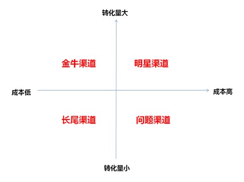 DԴ