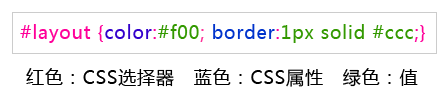 ʮW(xu)web˜div+css һв